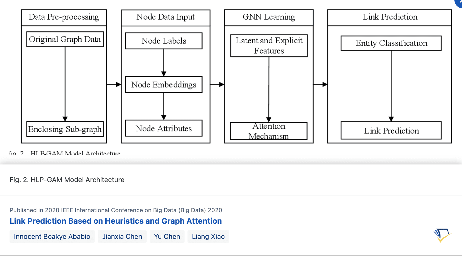 Link Prediction