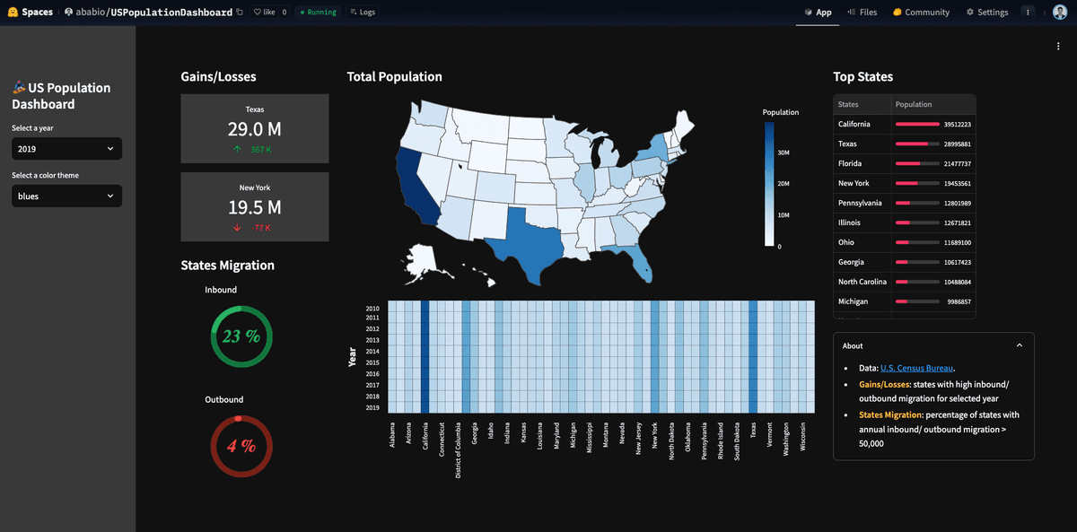 US Population Dashboard